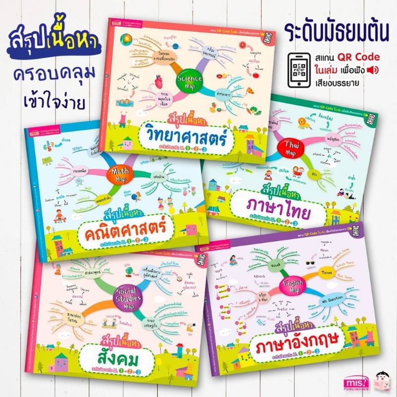 mind-maps-สรุปเนื้อหาระดับมัธยมต้น