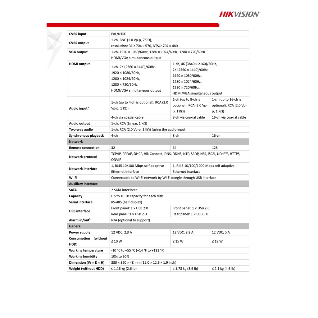 hikvision-เครื่องบันทึก-5-ล้านพิกเซล-16-ช่อง-รุ่น-ids-7216huhi-m2-s-turbo-acusense-รองรับการบันทึกภาพ-hd-สูงสุด-8mp