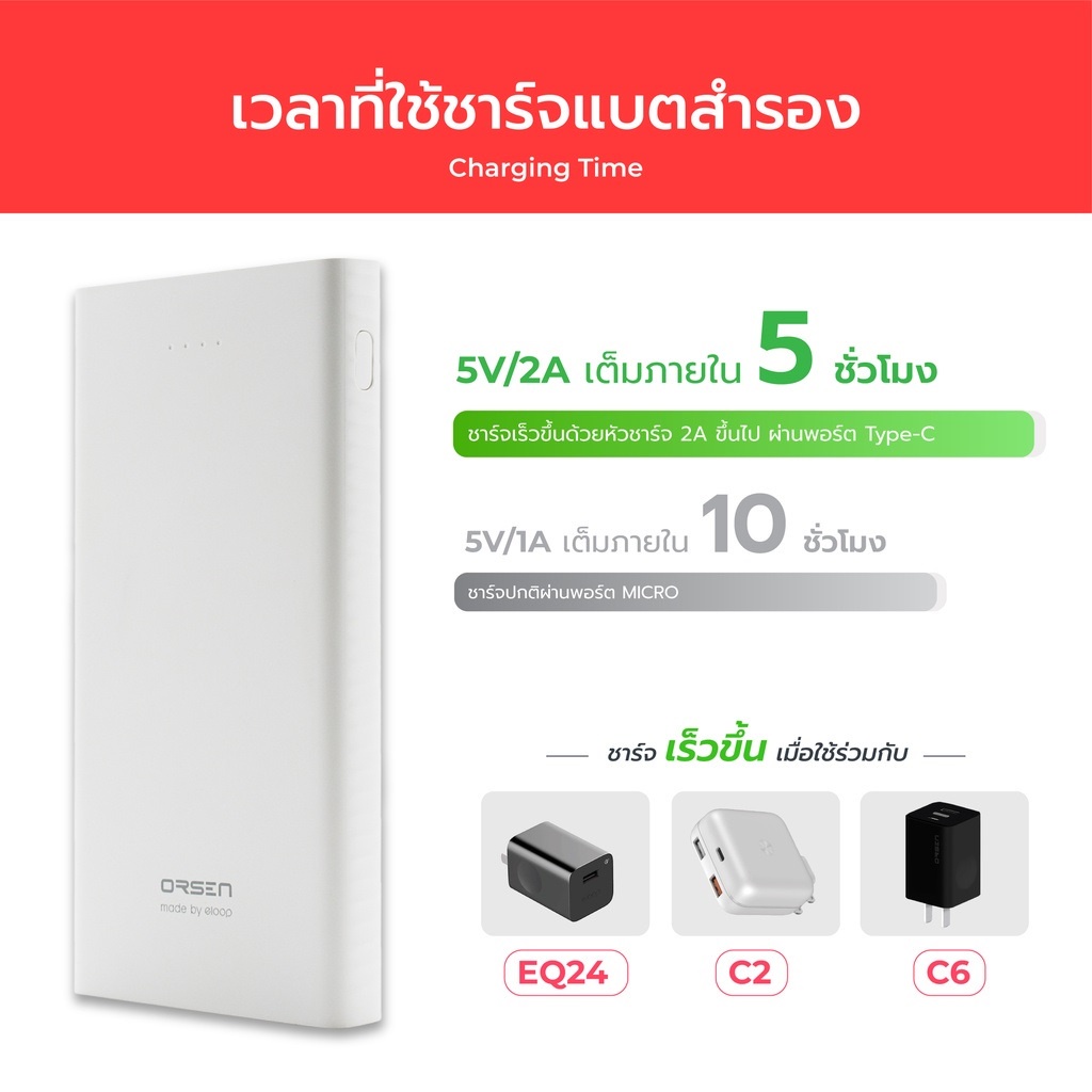 ภาพหน้าปกสินค้าEloop แบตสำรอง รุ่น E41 10000mAh ของดี ราคาถูก พร้อมประกัน 1 ปี จากร้าน chillgadget_official_shop บน Shopee