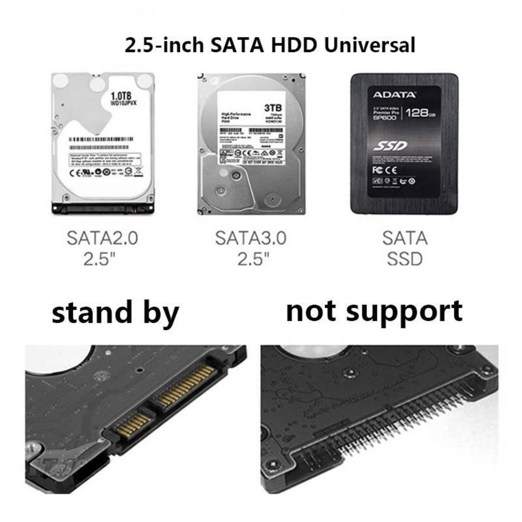 ภาพสินค้า2.5-Inch SATA 3.0 To USB 3.0 Hard Drive Disk Box HDD External Enclosure SATAHDD And SSD -Trans กล่อง แบบใสพร้อมสายusb3.0 จากร้าน might1112 บน Shopee ภาพที่ 5
