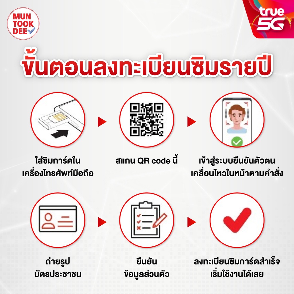 ภาพหน้าปกสินค้าซิมเทพ ธอร์ True 15 Mbps ไม่ลดสปีด 1 ปี 15 เม็ก ไม่อั้น ราคาถูก ซิมเน็ตรายปี ตัวแทนทรู เทพทรู ซิมเทพซิมทรู Chantookdee จากร้าน muntookdee.shop บน Shopee