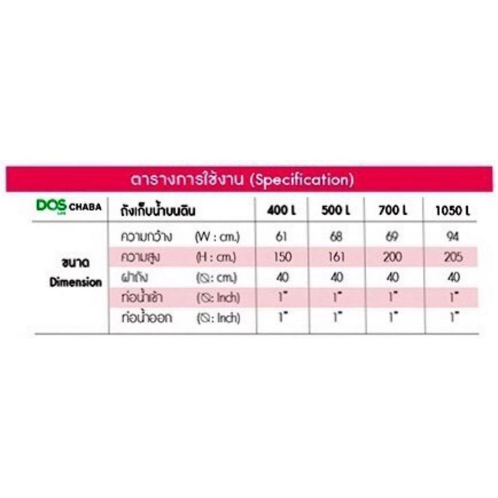 ถังเก็บน้ำ-dos-รุ่น-ชบา-นาโน-ขนาด-700-ลิตร-สี-ping-golds