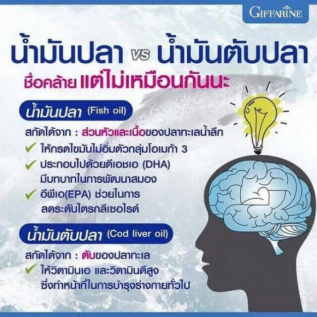 ภาพหน้าปกสินค้าน้ามันปลา 500mg กิฟฟารีน Fish Oil Giffarine สำหรับเด็กและผู้ใหญ่ จากร้าน nobita752 บน Shopee