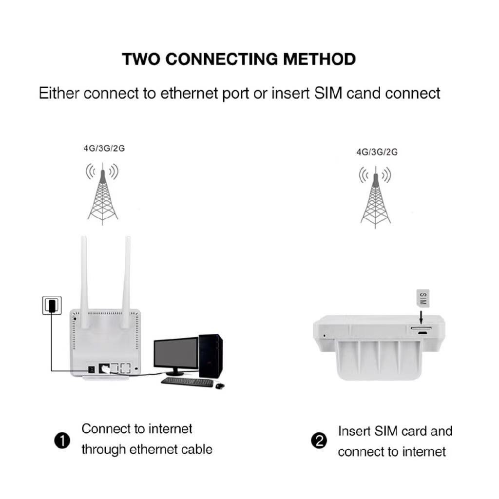 4g-lte-cpe-wifi-router-broadband-unds-modem-4g-3g-mobile-hotspot-wan-lan-port-dual-external-antennas