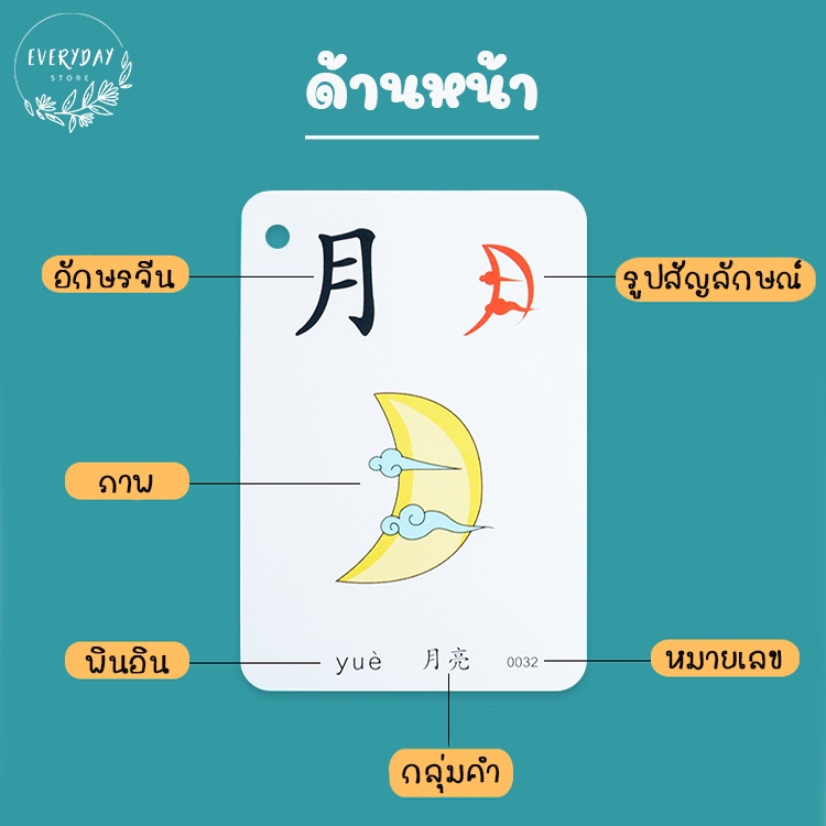 การ์ดคำศัพท์จีน-flashcard-บัตรคำศัพท์ภาษาจีน-ชุดคำศัพท์ภาษาจีน-1-ชุด-มี-250-คำ-การ์ดเสริมทักษะภาษาจีน-การ์ดเล่นเกมส์ภาษา