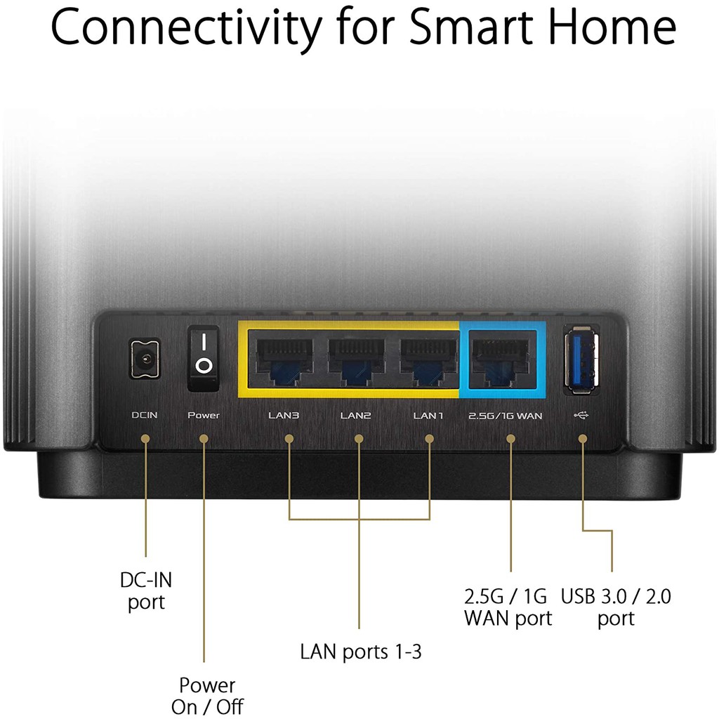 ASUS (XT8 WHITE) 2 Pack ZenWiFi AX6600 Wireless Tri-Band Mesh WiFi