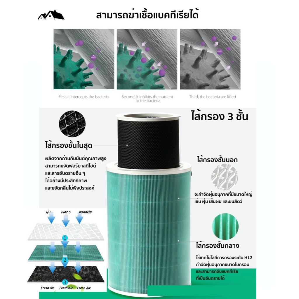 pm-02-diy-เครื่องฟอกอากาศ-งาน-oem-คุณภาพดี-มาตรฐานโรงงานสากล