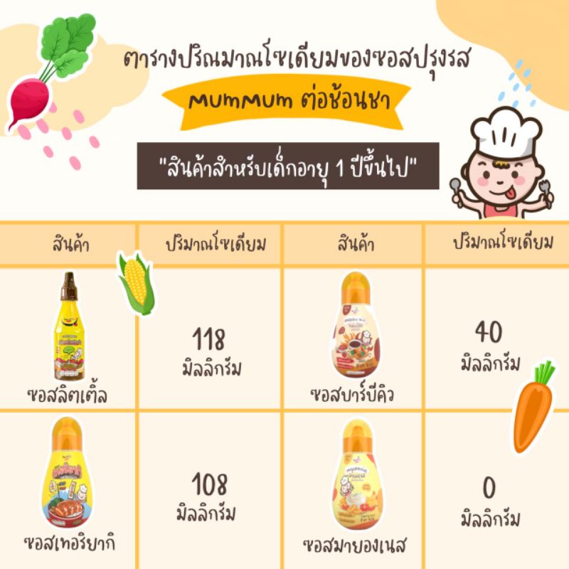 ภาพหน้าปกสินค้าส่งฟรี ผงปรุงรส ซอสปรุงรส และซอสเทอริยากิ ปราบเด็กกินยาก MumMum Thailand จากร้าน okie.dokie บน Shopee