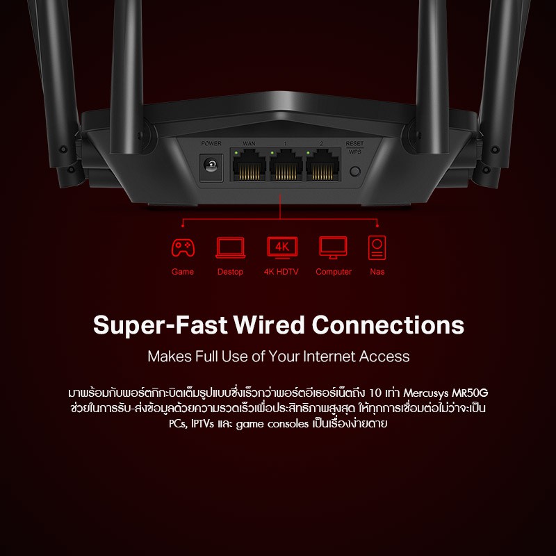 ภาพสินค้าMercusys MR50G AC1900 Wireless Router (ไม่รองรับการใส่ซิม) เราเตอร์เทพกับ 6 เสาสัญญาณประสิทธิภาพสูง เชื่อมต่อเสถียรกับเทคโนยี Beamforming จากร้าน tplink_thailand บน Shopee ภาพที่ 6