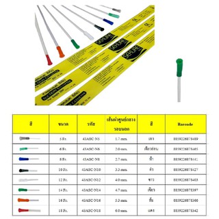 สินค้า สายดูดเสมหะซีเคียวแบบไม่มีคอนโทรล (Suction Catheter) Sekure เบอร์ 10,12,14,16 (1 แพ็คมี 50 เส้น)