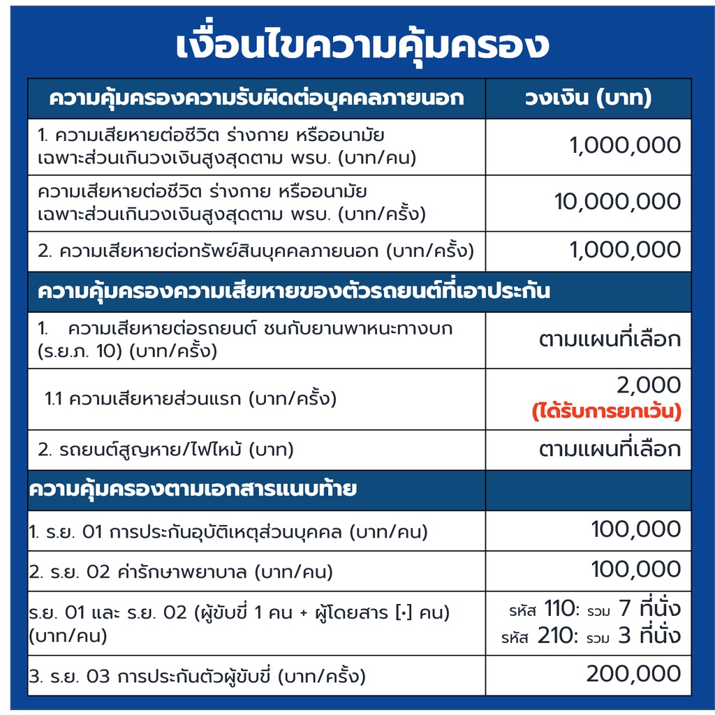 ประกันรถยนต์-ประกัน2-สินมั่นคง