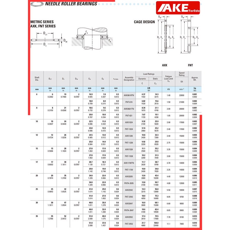 ตลับลูกปืนกันรุนเม็ดเข็ม-axk0821-as-axk1024-as-axk1226-as-axk1528-as-axk1730-as-needle-roller-thrust-bearings