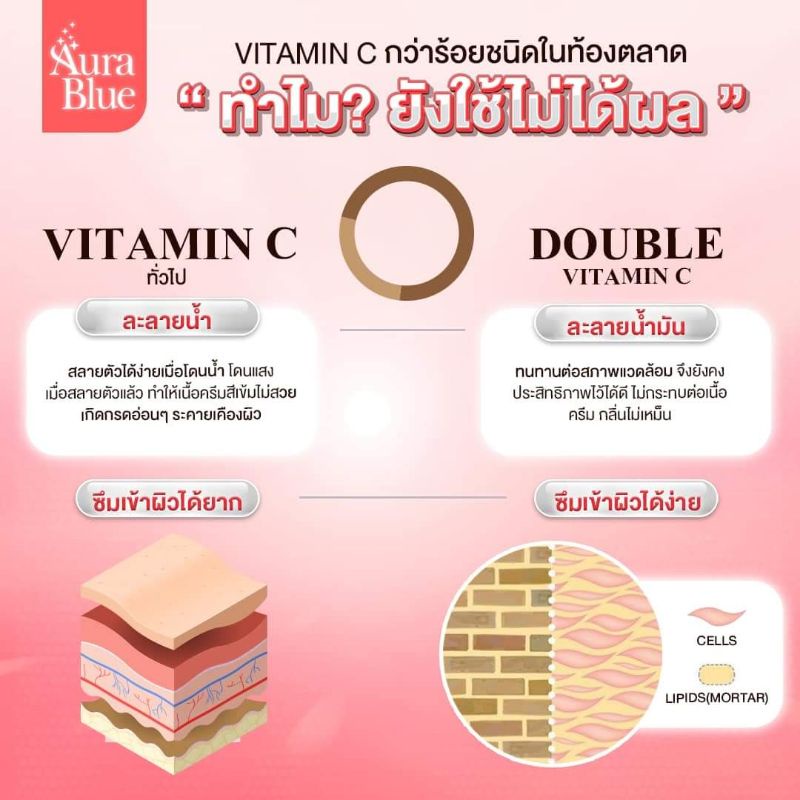 เซรั่ม-aurablue-ของแท้100