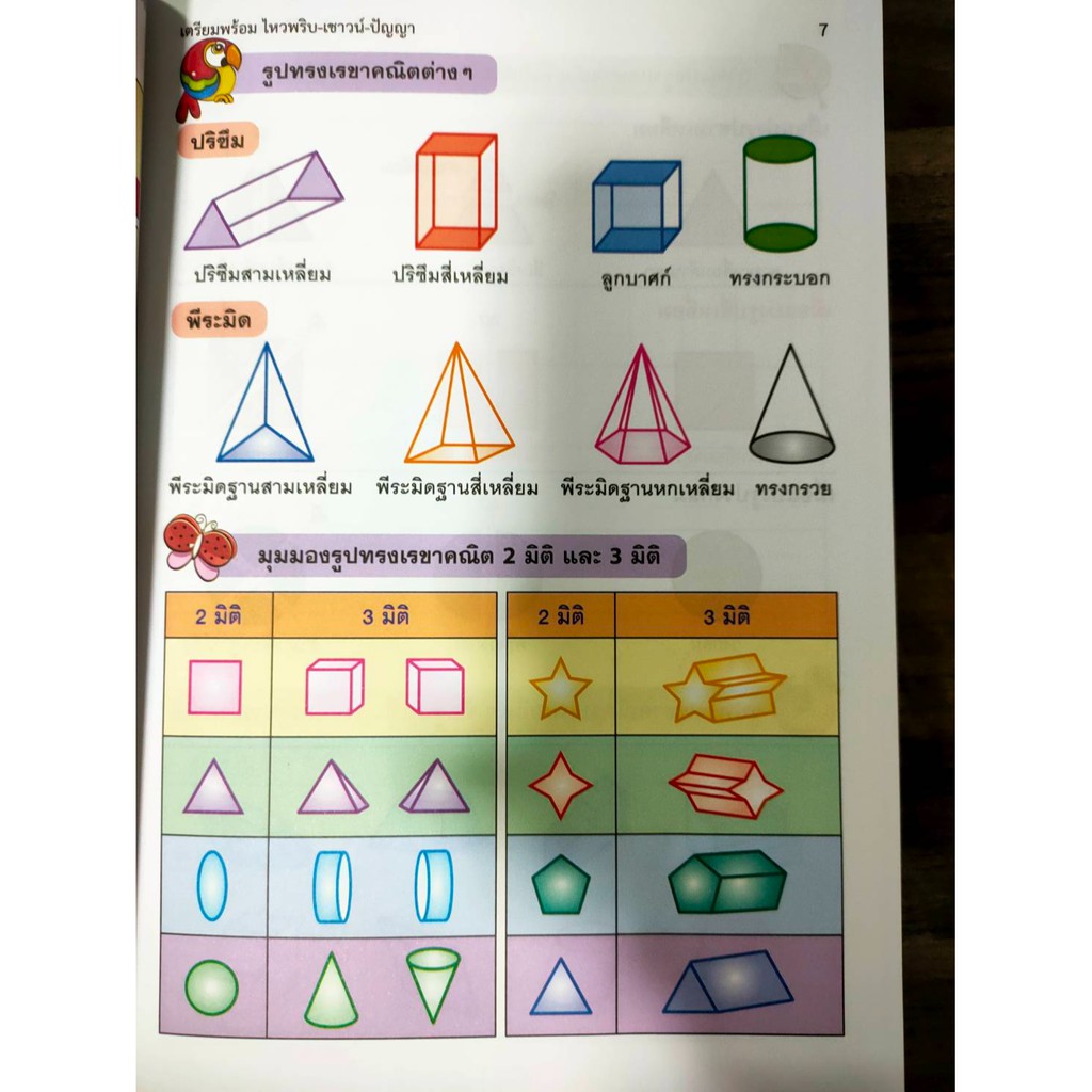 เตรียมพร้อมไฟวพริบ-เชาว์น-ปัญญาสำหรับเด็กปฐมวัย-3-6-ขวบ