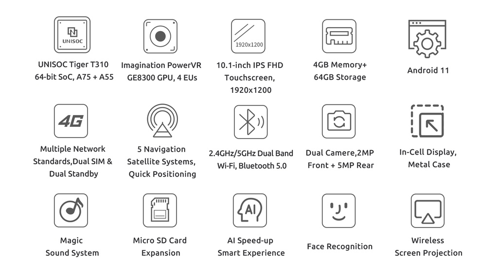 ข้อมูลเพิ่มเติมของ Tablet PC BMAX i10 Pro จอ 10.1 4/64 GB Android 11 2-SIM 2MP+5MP ใช้เรียนออนไลน์ ดูหนัง ราคาประหยัด จัดส่งในไทยประกัน1ปี