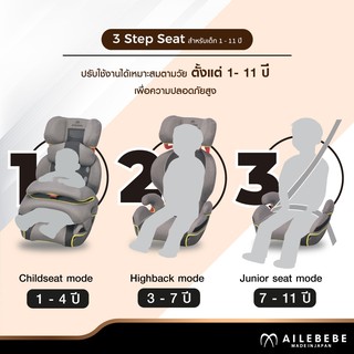 ภาพขนาดย่อของภาพหน้าปกสินค้าAilebebe คาร์ซีทสำหรับเด็กวัย 1  11 ปี รุ่น saratto 3 Step Premium จากร้าน babygiftretail บน Shopee ภาพที่ 2