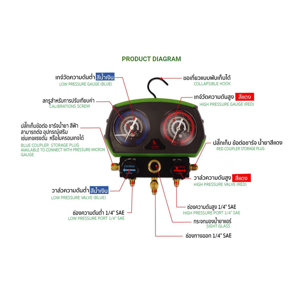 เกจวัดน้ำยาแอร์-รุ่น-pmg080-sumo