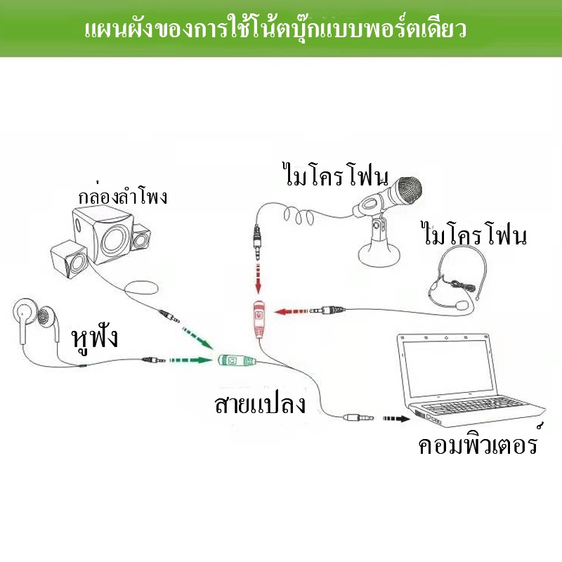 ส่งไวจากไทย-อะแดปเตอร์แยกสายหูฟัง-หูฟังและไมค์-1-ออก-2-mic-และเสียงสายต่อหูฟัง