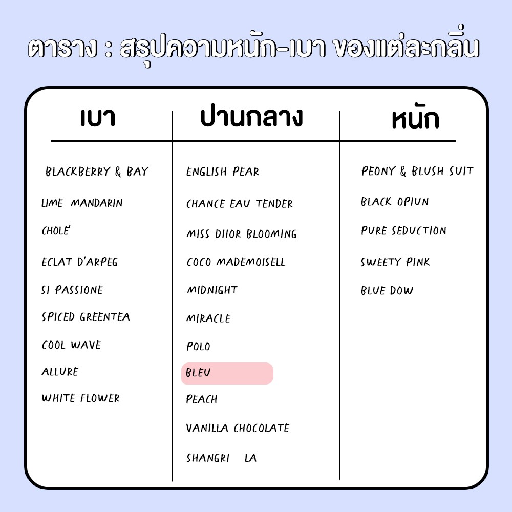 หัวน้ำหอม-นำเข้า-30-ml-กลิ่นน้ำหอมแบรนเนมด์-bliss-หัวเชื้อน้ำหอม-น้ำมันหอมระเหย-น้ำหอมอโรม่า-หัวน้ำหอมนำเข้า