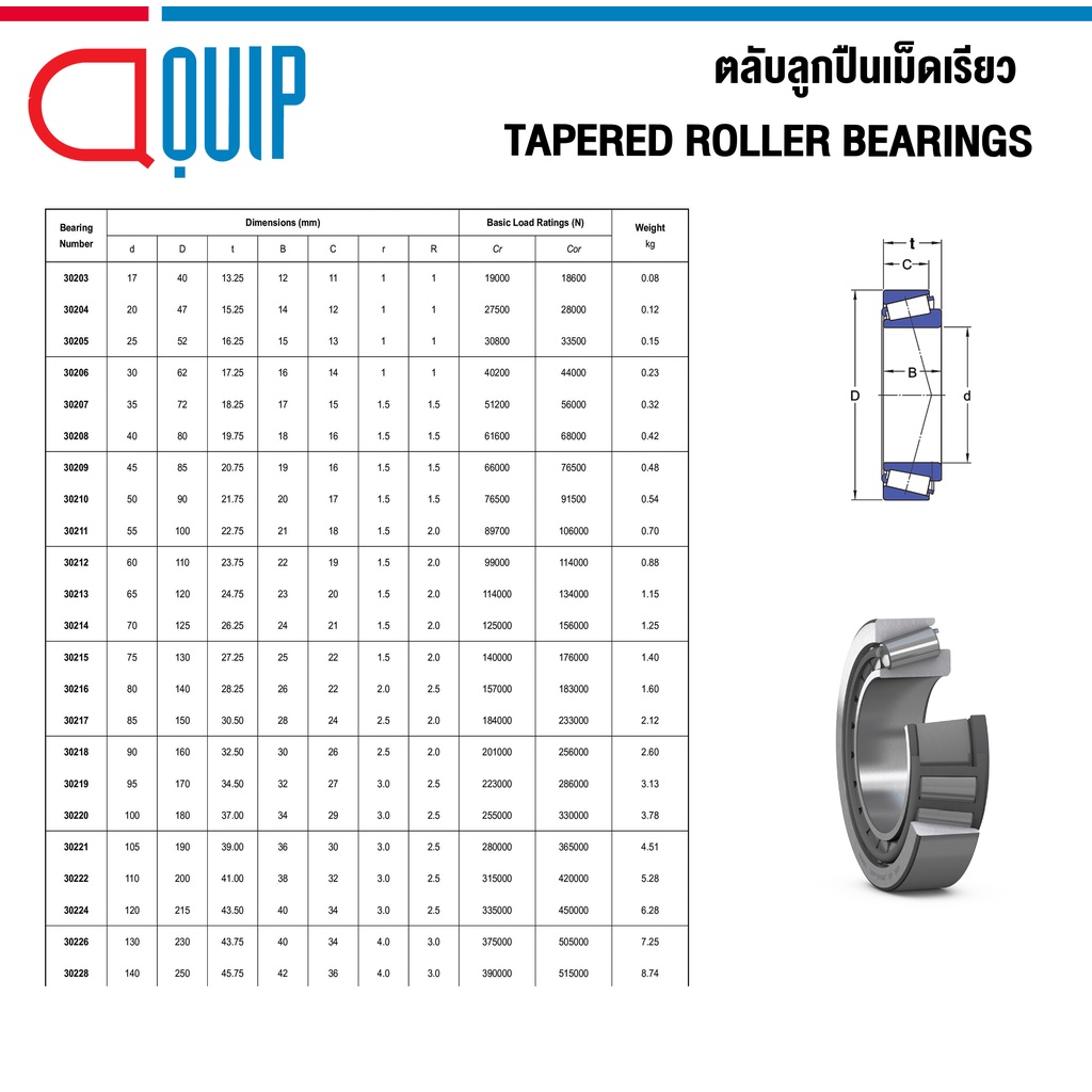 30209-30210-30211-30212-30213-30215-30216-sbc-ตลับลูกปืนเม็ดเรียว-tapered-roller-bearings