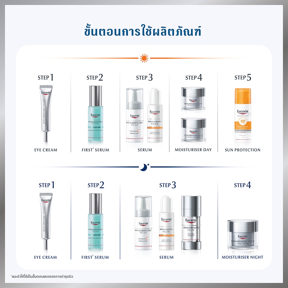 eucerin-ยูเซอริน-ไฮยาลูรอน-3เอ็กซ์-ฟิลเลอร์-ไนท์-ครีม-50-มล