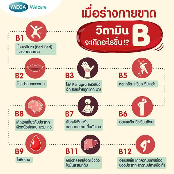 dhc-vitamin-bmix-ดีเอชซี-วิตามินบีรวม-20-60วัน-และพีเมียม-30-60-วัน-ลดสิว-ปรับสมดุลให้ร่างกาย-จากประเทศญี่่ปุ่น