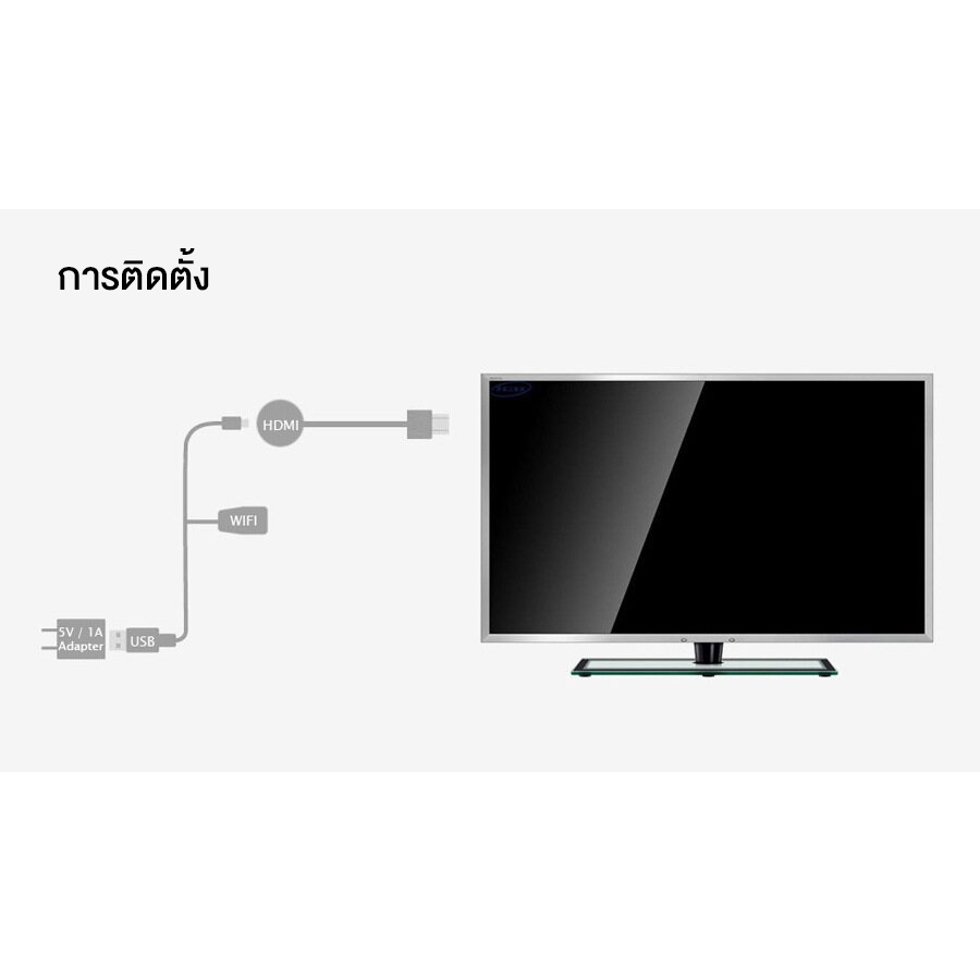 ตัวรับอะแดปเตอร์แสดงผลวิดีโอที่รองรับ-hdmi-สำหรับโทรศัพท์-android-ios-จอแสดงผล-wifi-ไร้สาย-1080p