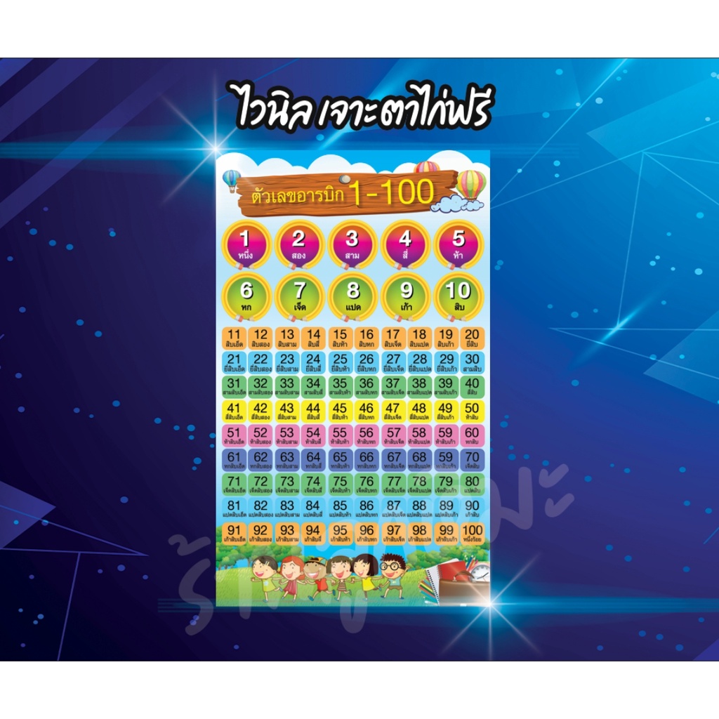 ป้ายไวนิล-ฝึกนับเลข-เลขอารบิก-นับเลข-1-100-พิมสวยคมชัด