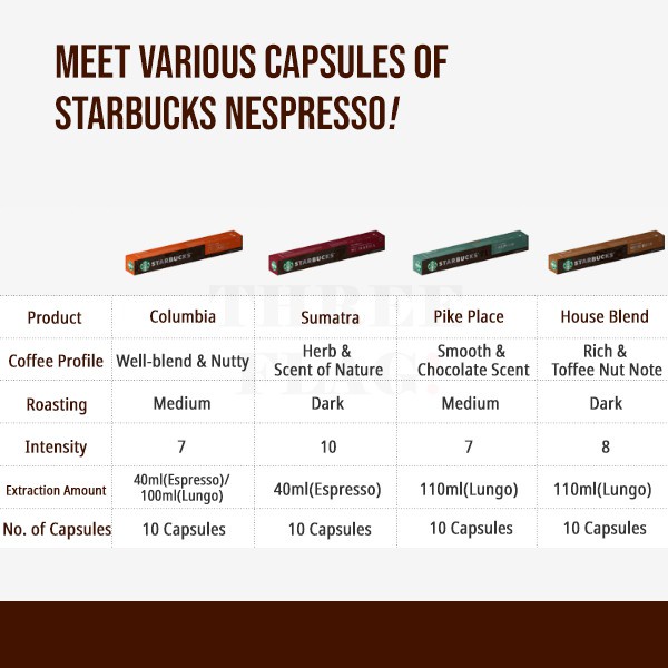 ภาพสินค้าNespresso Starbucks Coffee Capsule กาแฟแคปซูล สตาร์บัคส์ เนสเพรสโซ่ กาแฟ Xiaomi ใช้กับเครื่องชง จากร้าน twaddlez บน Shopee ภาพที่ 7