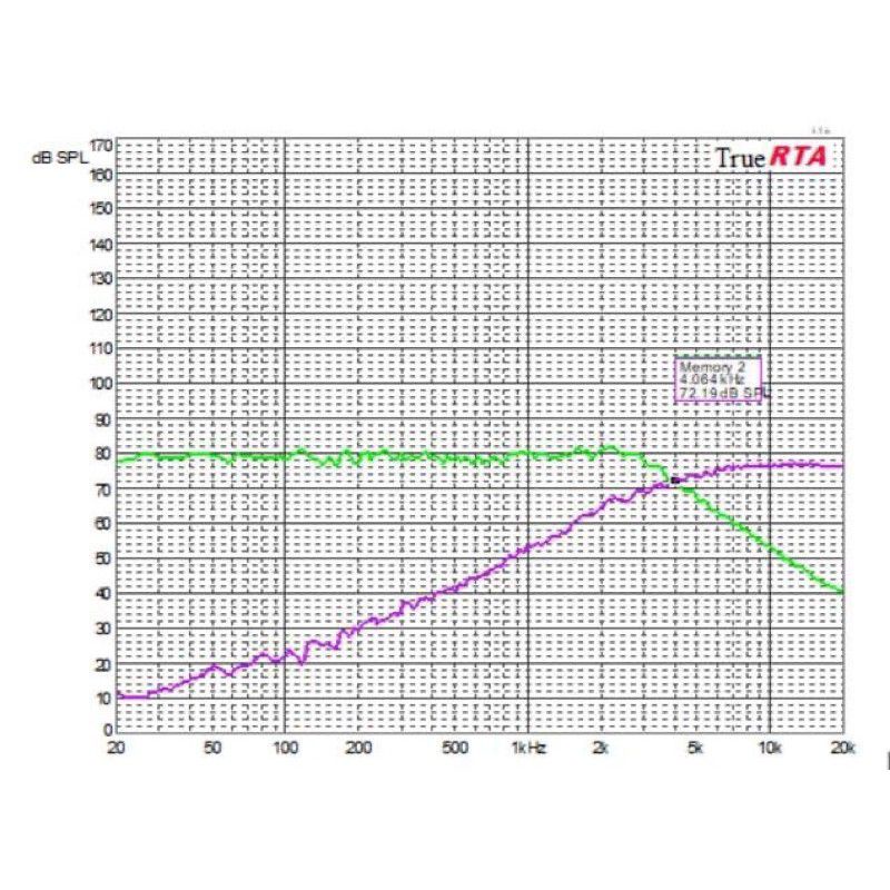 เน็ตเวิร์ค-2-ทาง-4000hz-12db-รถยนต์-และ-บลูทูธ-จำนวน1ตัว-สั่งได้เลย