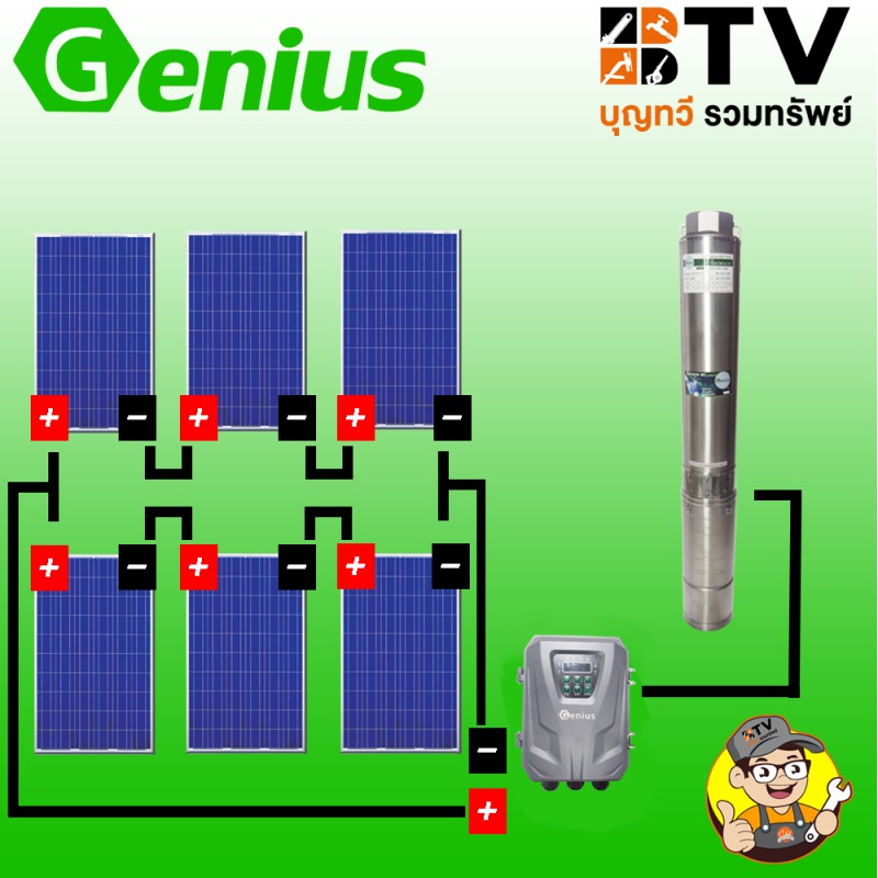 ปั๊มบาดาลโซล่าเซลล์-genius-1500w-รุ่น-dc-gs4-1500-110-95-ปั๊มบาดาลdc-ปั๊มน้ำพลังงานแสงอาทิตย์-รับประกัน-1-ปี