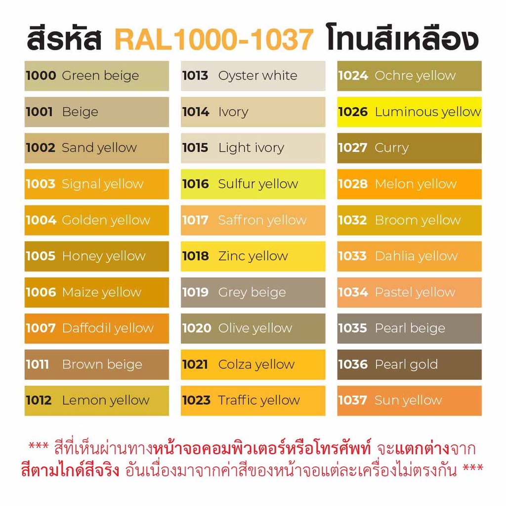 สี-ral1023-ral-1023-traffic-yellow-ราคาต่อลิตร