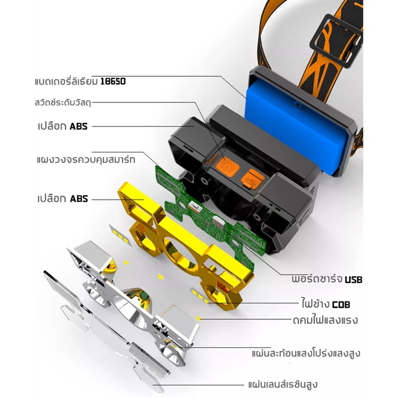 ไฟฉายคาดหัว-5ไฟ-led-10000w-แบบชาร์จไฟในตัว-ไฟฉายคาดหัว-ไฟฉายกันน้ำ-แสงสีขาว-ไฟ-ไฟฉาย-ไฟฉายคาดศรีษะ