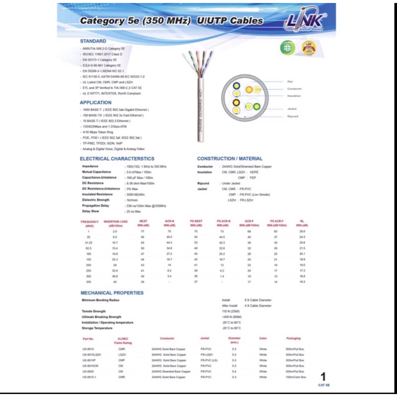 link-สายแลน-cat5e-utp-enhanced-cable-us-9015-1