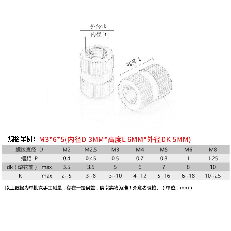 20-60-ชิ้นพอดี-m3-ทองแดง-knurled-อ่อนนุชทองแดงแทรกฉีดทองแดงอ่อนนุชทองแดงฝังฝาเกลียวทองแดงผ่าน-go-amp-no-gauge