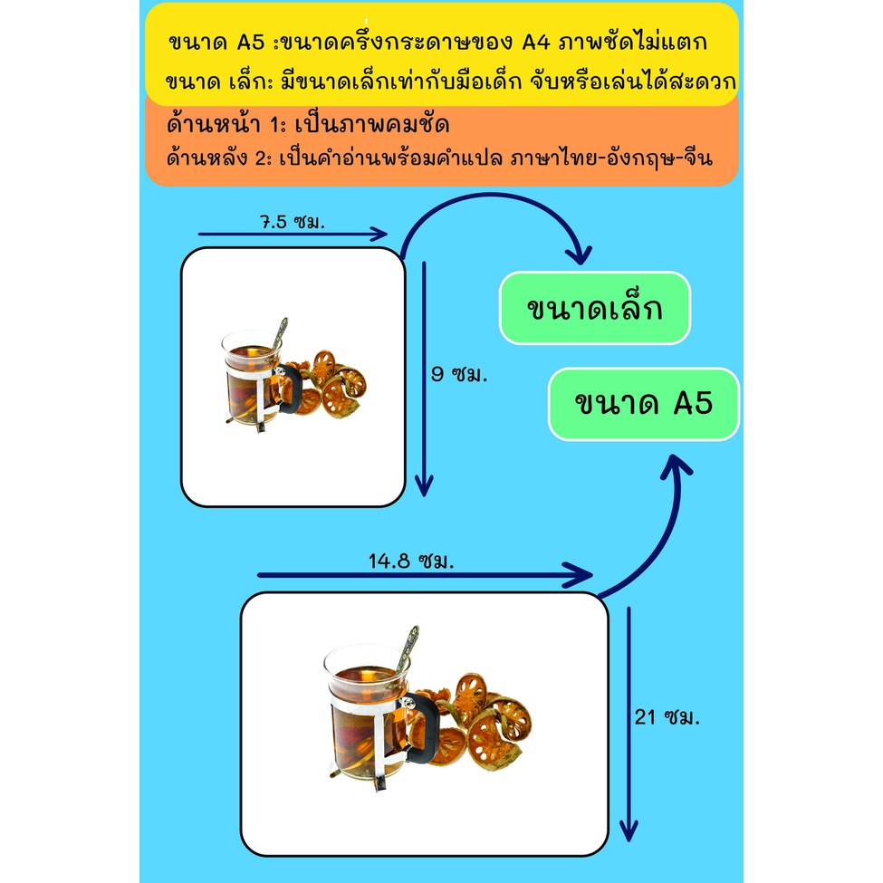 บัตรภาพ-flash-cards-เครื่องดื่ม