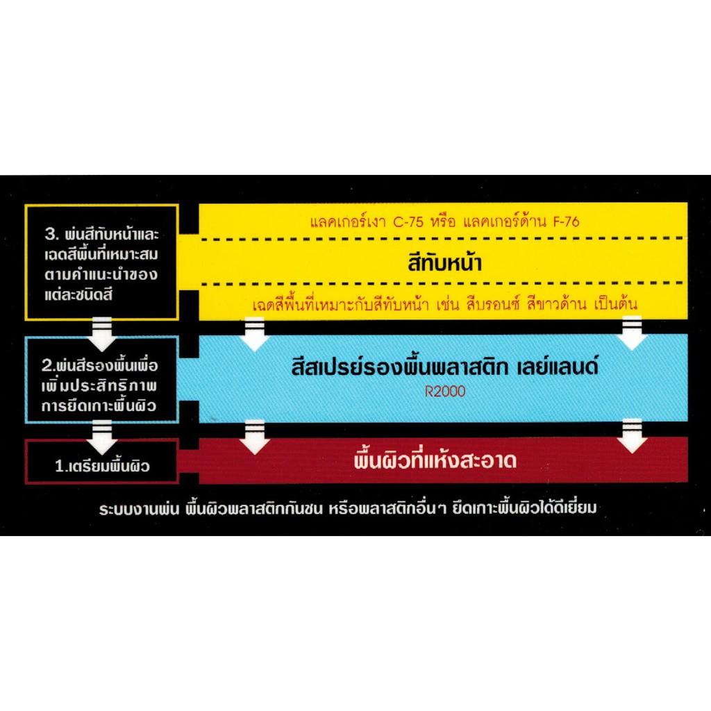 สีสเปรย์-เลย์แลนด์-leyland-เหลือง-โทนสีเหลือง-เฉดสี-เหลือง-เลแลน-layland