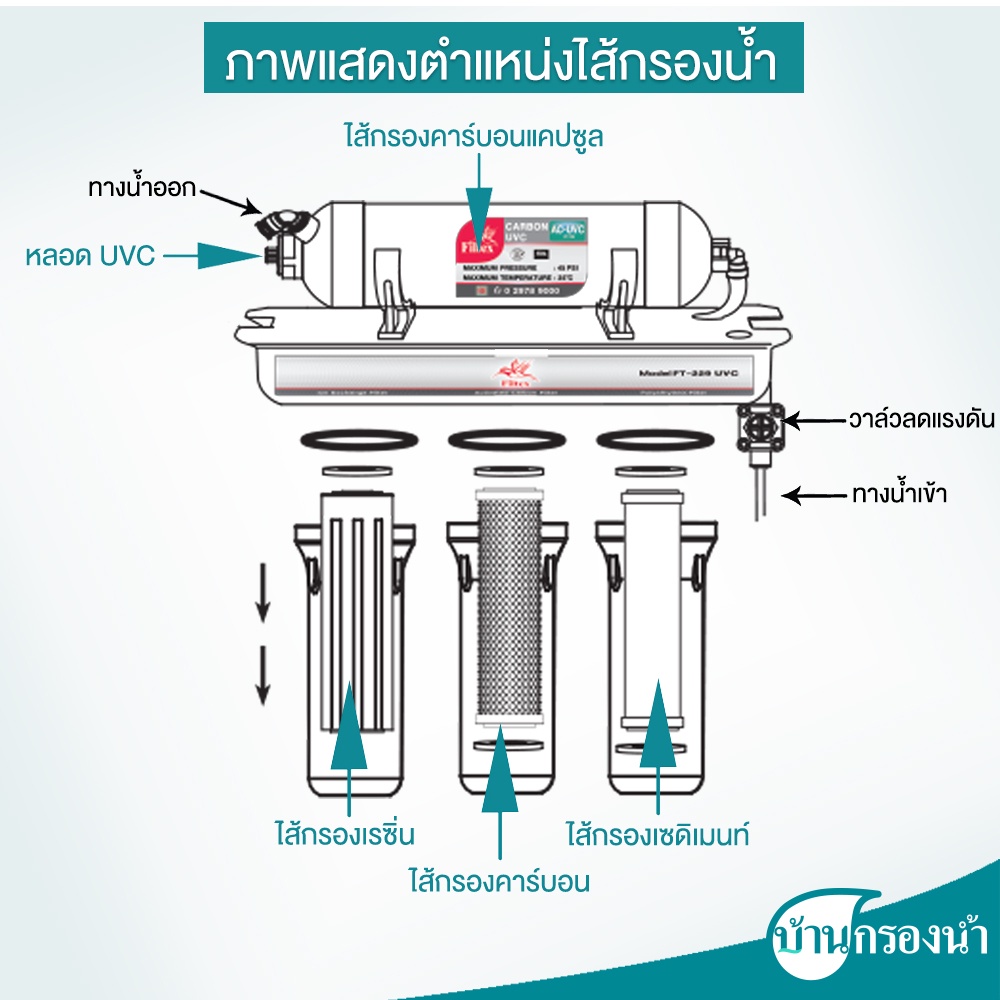 filtex-เครื่องกรองน้ำดื่ม-5-ขั้นตอน-รุ่น-ft-229