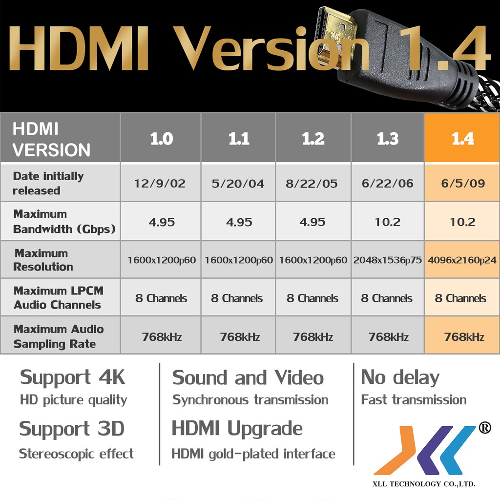 xll-hdmi-cable-เวอร์ชั่น-1-4-สาย-hdmi-to-hdmi-ผู้-ผู้-premium-ยาว-1-5-เมตร