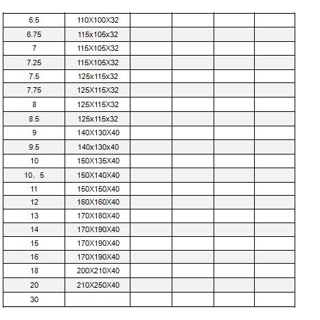 gear-hob-มีดกัดเฟือง-m1-m7-pa20