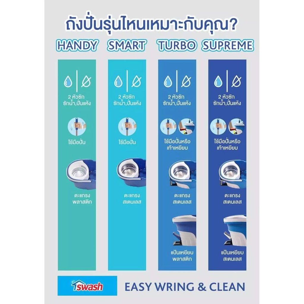 ถังปั่นและม็อบถูพื้น-swash-easy-wring-amp-clean-handy-spin-mop