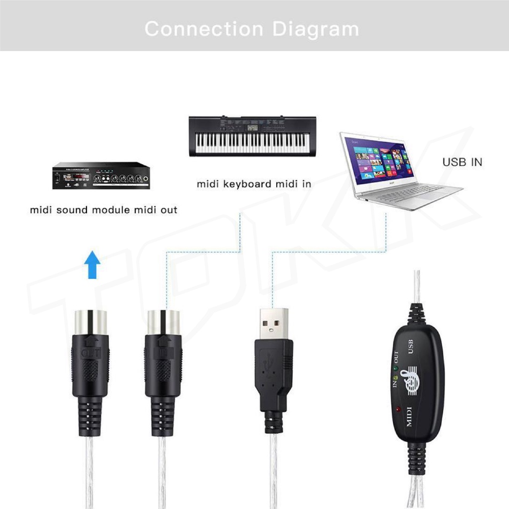 สายแปลง-usb-to-midi-converter-usb-2-0-to-midi-cable-1-5m