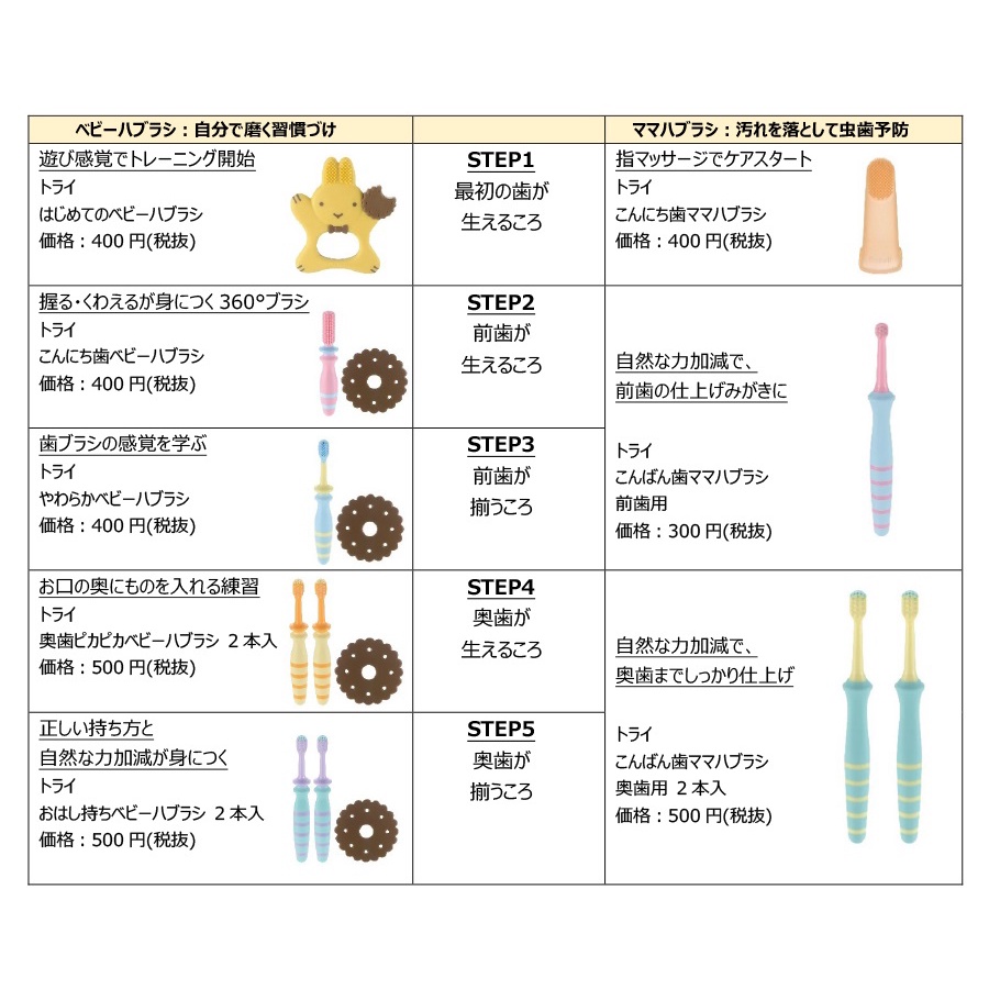 มาใหม่-ขายถูก-richell-baby-toothbrush-แปรงสีฟัน-เด็ก-richell-มีให้เลือกหลายรุ่น-สินค้านำเข้าญี่ปุ่นแท้-100