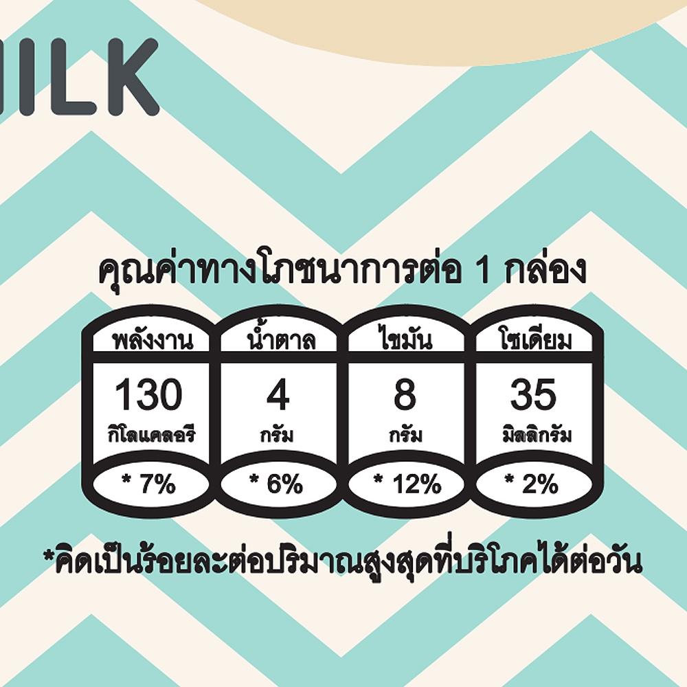 ภาพสินค้าSesamilk Original Sesame Milk 200 ml. (Pack3) : เลือกรสได้ จากร้าน supermarket บน Shopee ภาพที่ 3