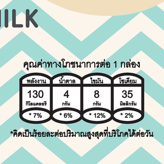 ภาพขนาดย่อของภาพหน้าปกสินค้าSesamilk Original Sesame Milk 200 ml. (Pack3) : เลือกรสได้ จากร้าน supermarket บน Shopee ภาพที่ 3