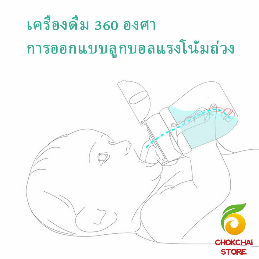 chokchaistore-แก้วหัดดืม-250-มล-แก้วพลาสติกอนุบาล-ใส่นม-หลอดนิ่ม-พกพาได้ง่าย-childrens-straw-cup