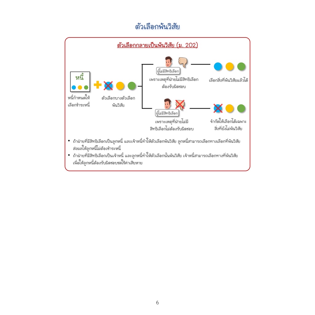 สรุปกฎหมายลักษณะหนี้