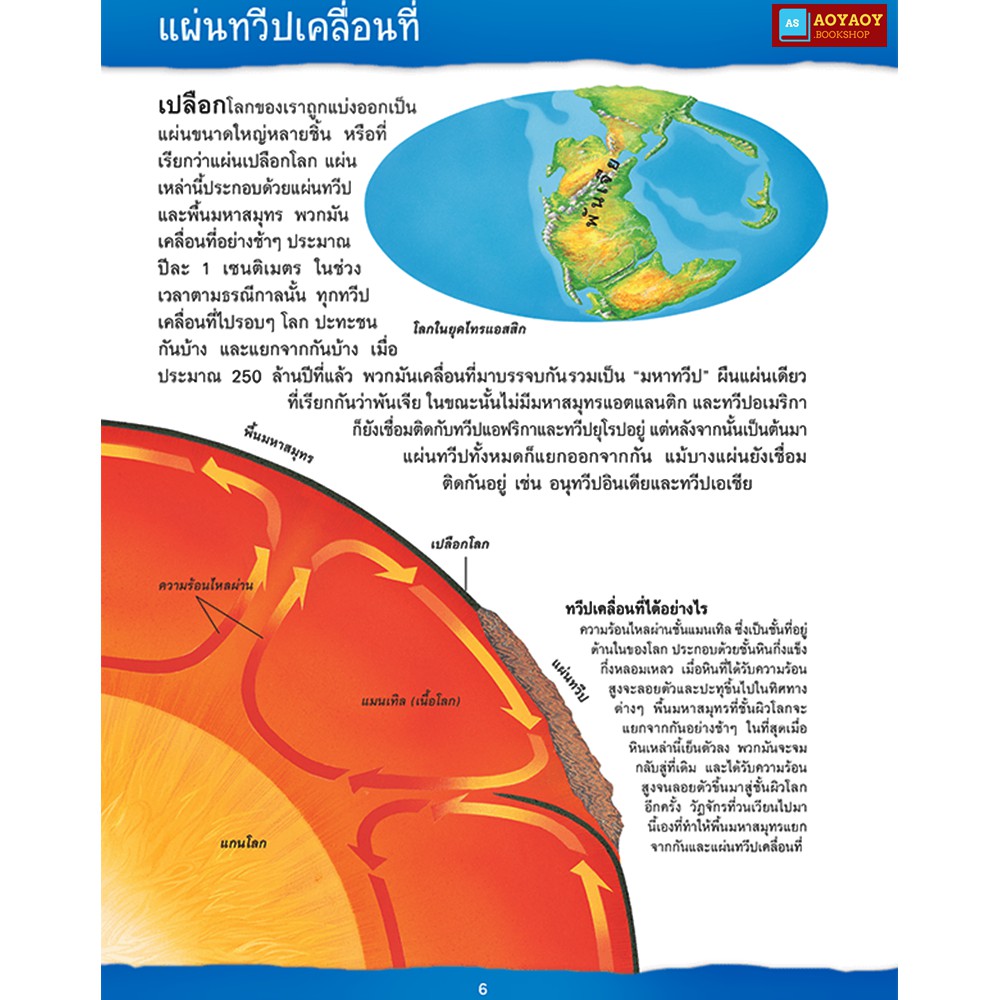 หนังสือ-เปิดแฟ้มไดโนเสาร์-ยุคทองของยักษ์ใหญ่