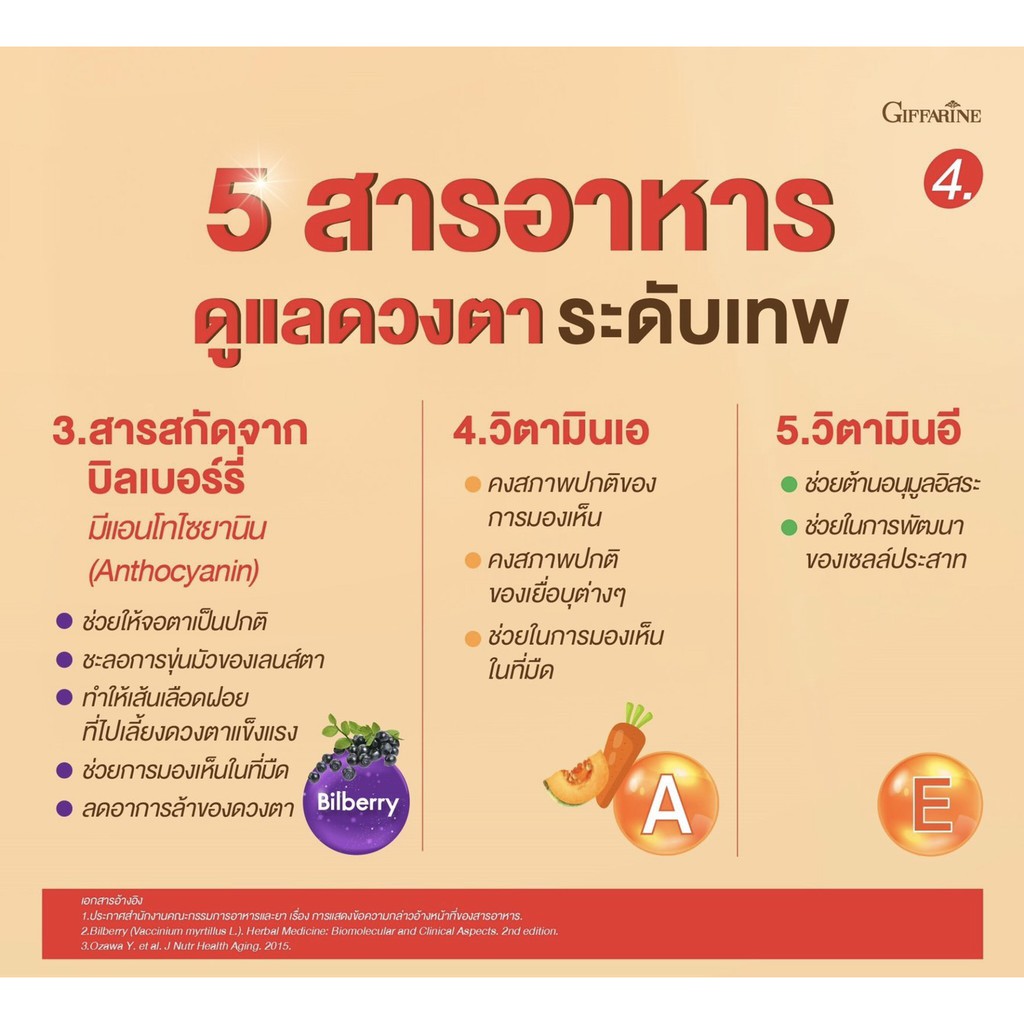 ภาพสินค้า( ส่งฟรี ) แอลซีวิต กิฟฟารีน วิตามินเอ ลูทีน ซีแซนทีน Lz vit plus A GIFFARINE Vitamin A บำรุงสายตา บำรุงจอตา จากร้าน jira.giffarine บน Shopee ภาพที่ 6