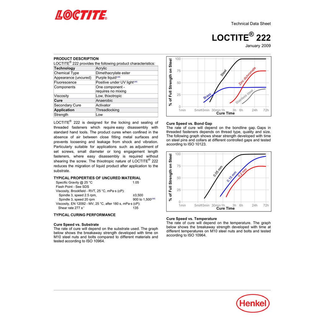 loctite-222-treadlocker-ล็อคไทท์-น้ำยาล็อคเกลียวขนาด-50-ml-แรงยึดต่ำ-loctite222-จัดจำหน่ายโดย-dura-pro